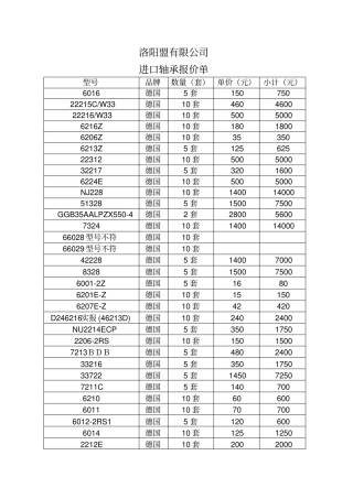 洛阳利瑞轴承有限公司分析