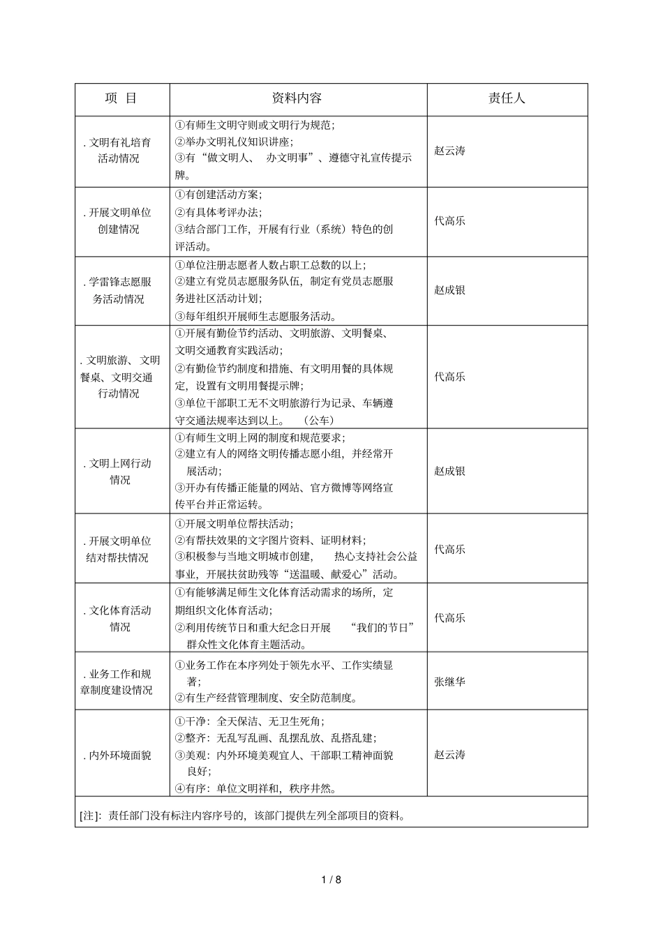 洛阳师范学院精神文明建设工作任务分配表_第2页