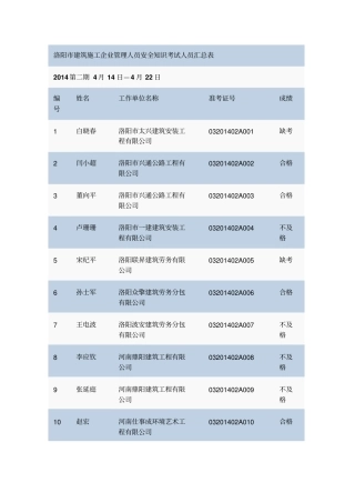 洛阳建筑施工企业管理人员安全知识考试人员汇总表