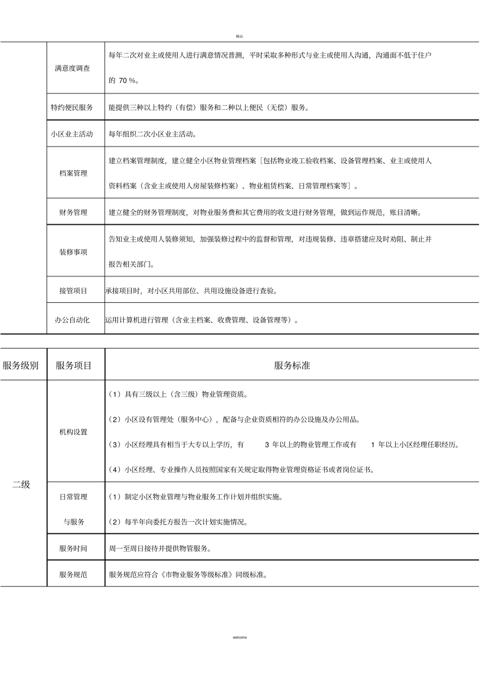 洛阳普通住宅小区物业服务等级指导标准_第2页