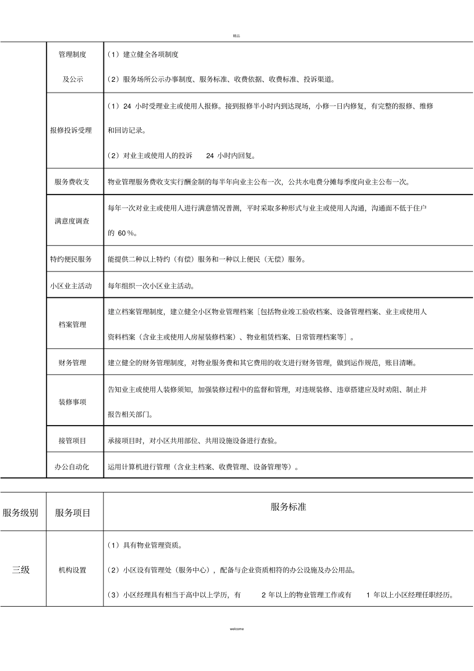 洛阳普通住宅小区物业服务等级指导标准_第3页