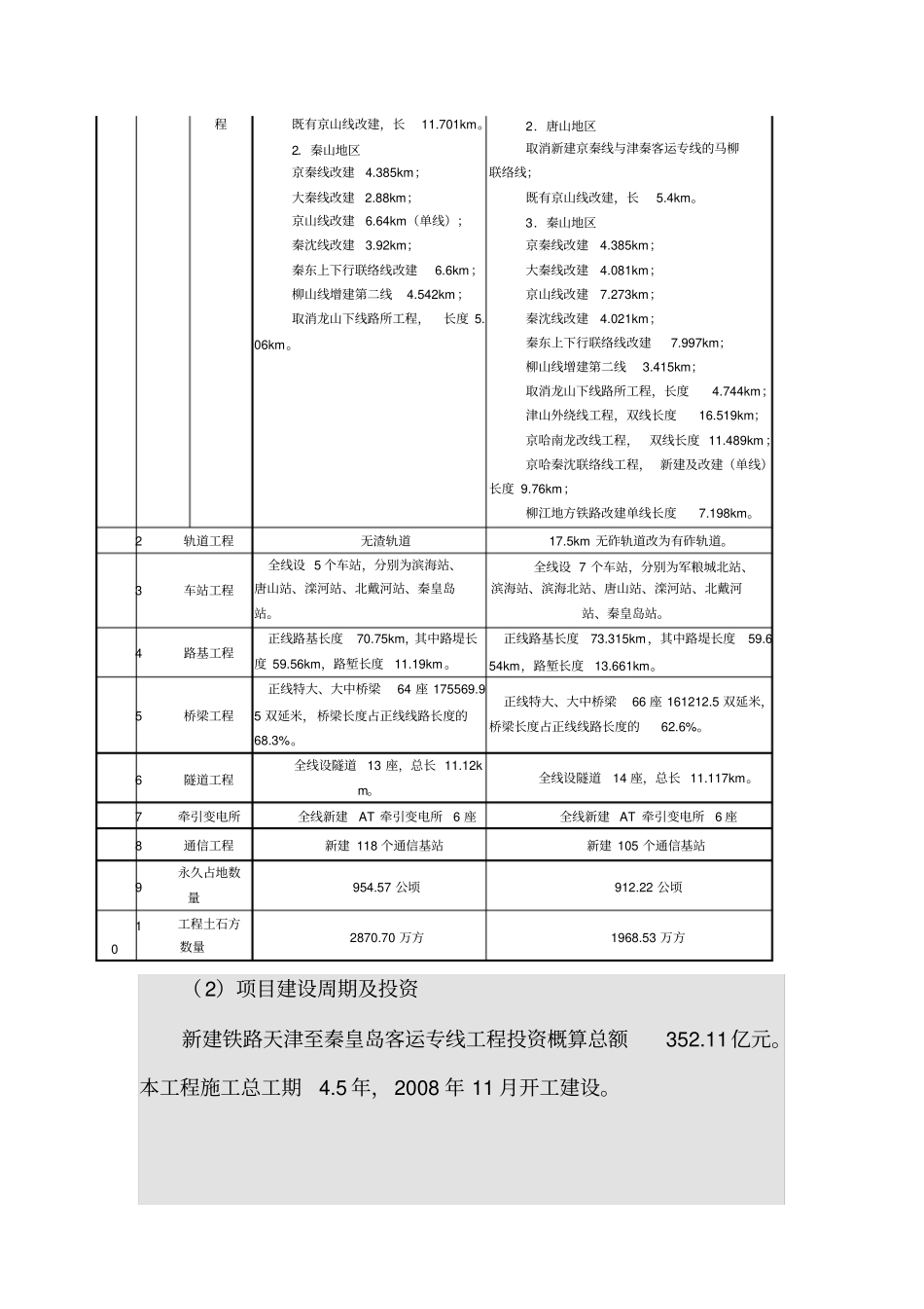 津秦客专工程变更环评简本_第3页
