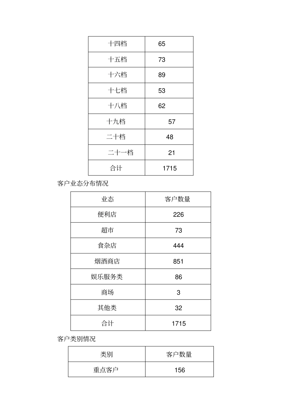 洪元-2014年上半年工作总结_第3页