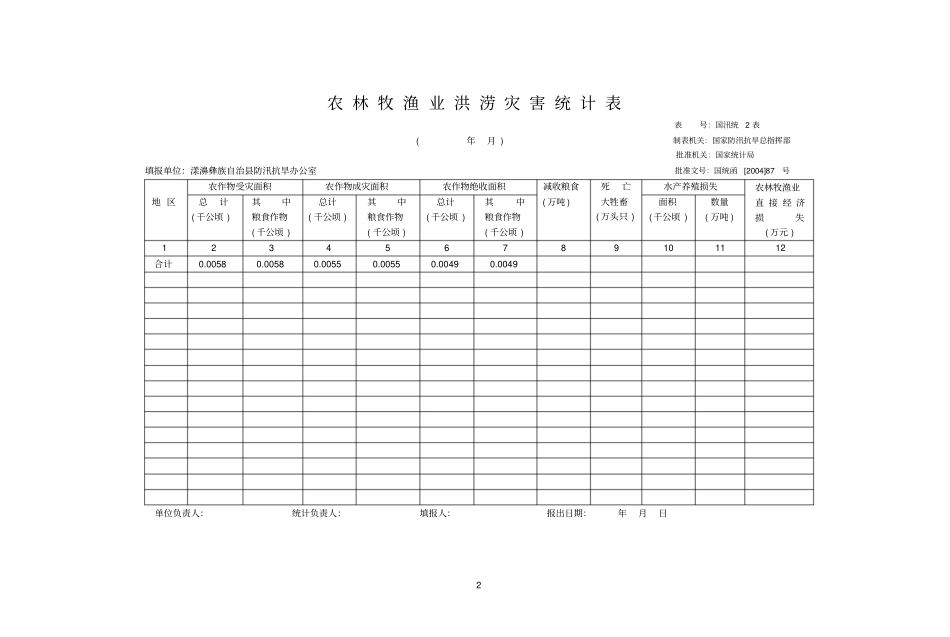 洪涝灾害基本情况统计表_第2页