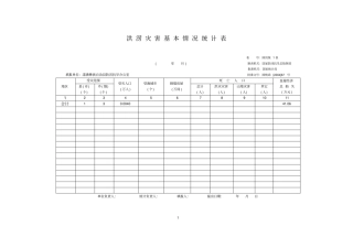 洪涝灾害基本情况统计表