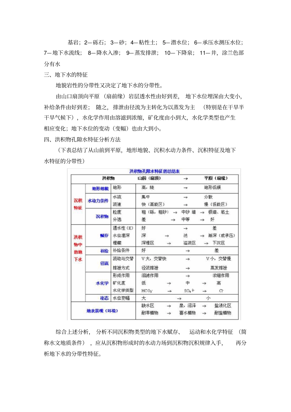 洪积扇中的地下水_第2页