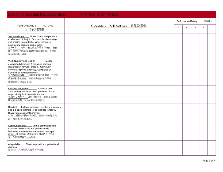 洲际酒店-年工作表现评价表_第3页