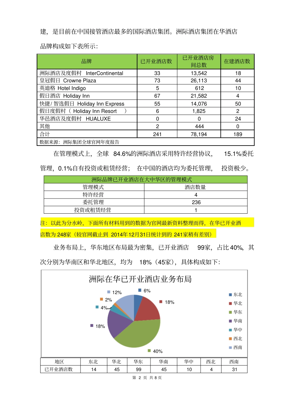 洲际酒店集团介绍_第2页