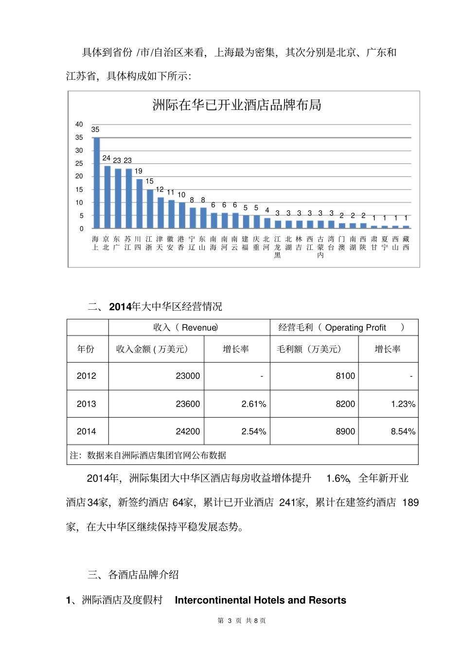 洲际酒店集团介绍_第3页