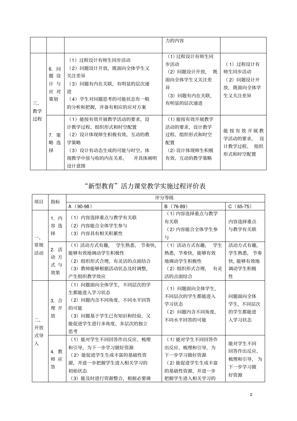 活力课堂三标准_第2页