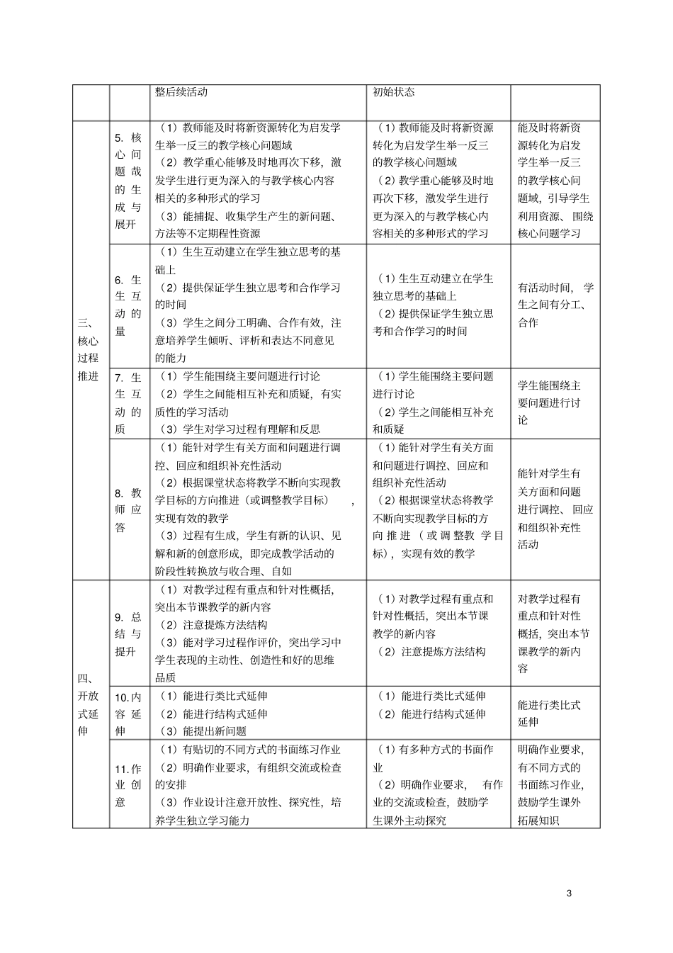 活力课堂三标准_第3页