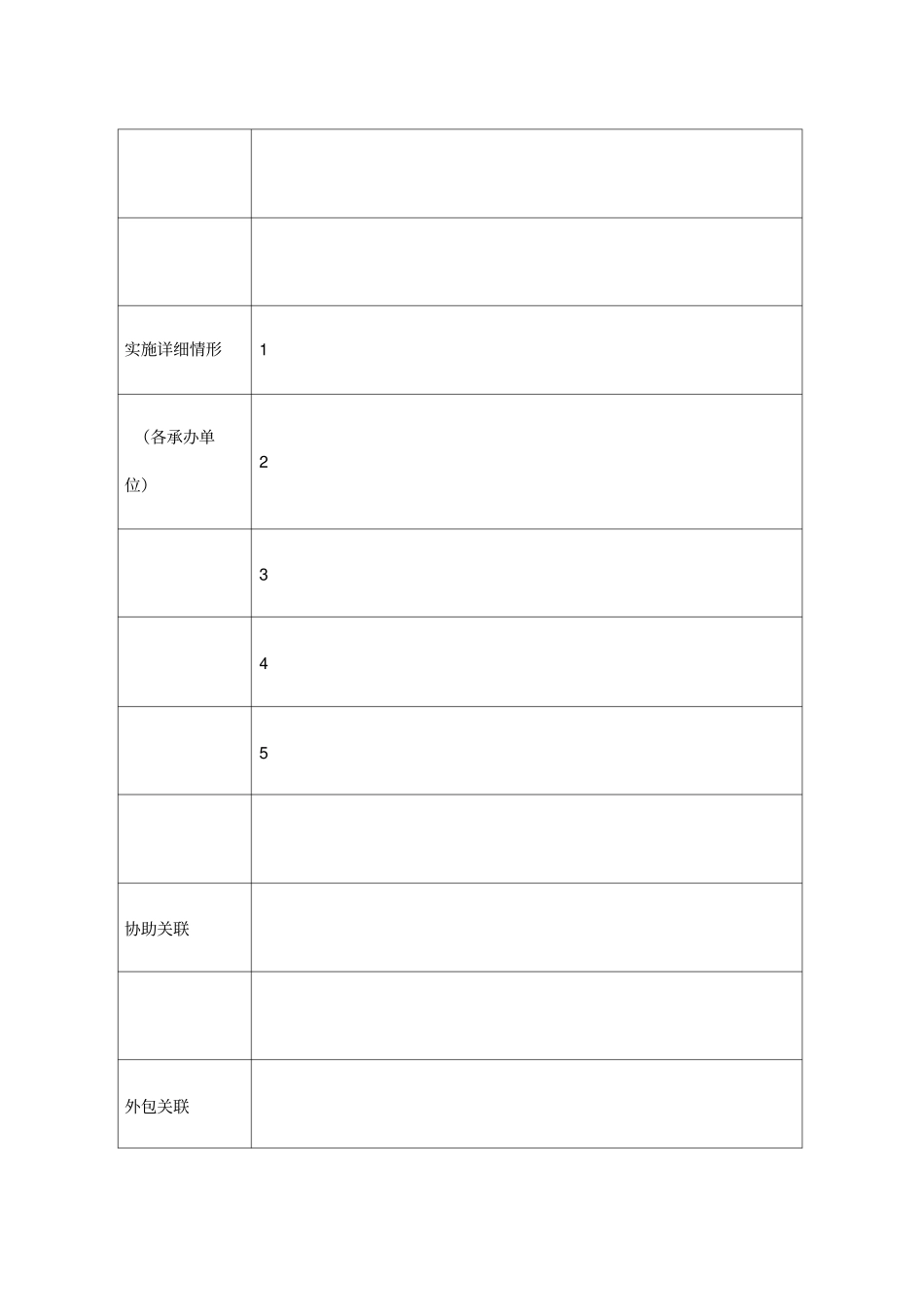 活动企划实施表_第2页