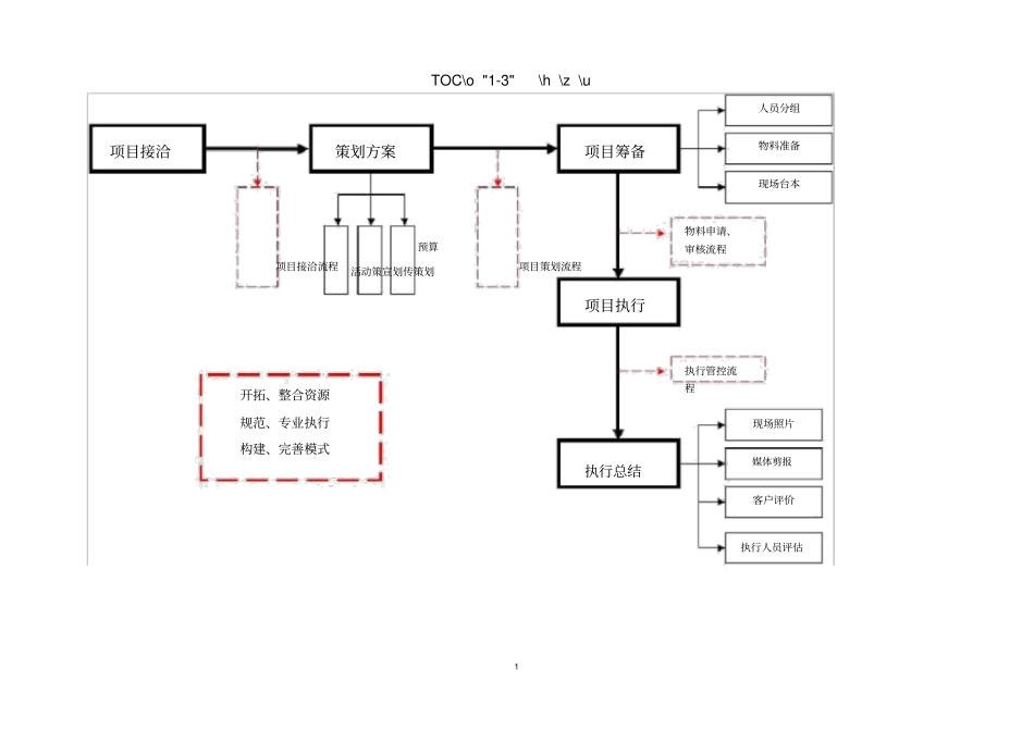 活动执行流程详细表_第1页