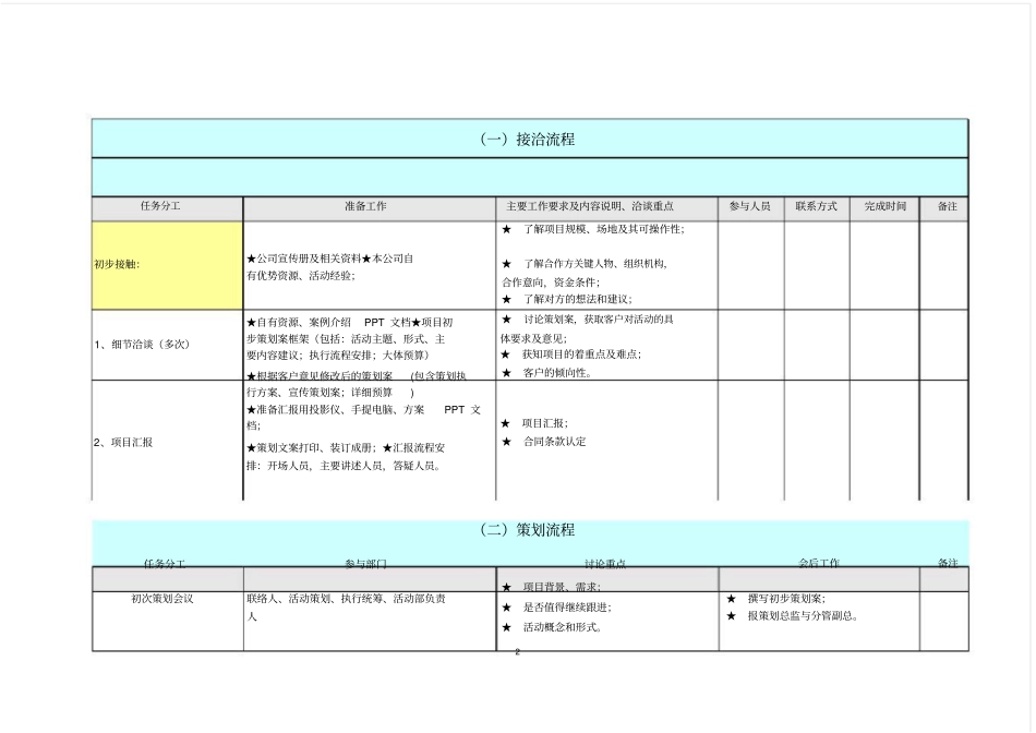 活动执行流程详细表_第2页