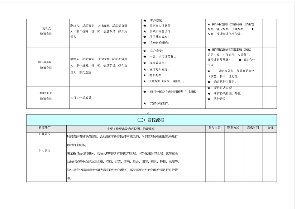 活动执行流程详细表_第3页