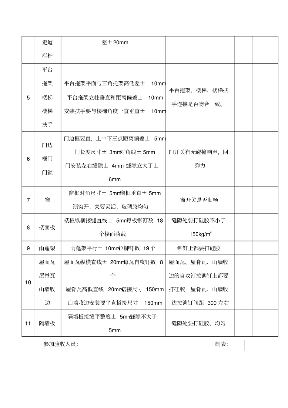 活动板房验收标准_第2页