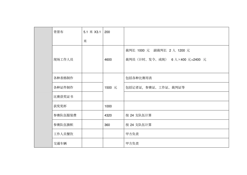活动费用预算表_第3页