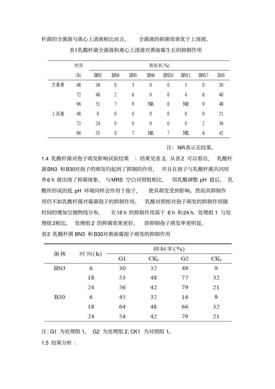 活菌微生态制剂对黄曲霉真菌的生长抑制及拮抗研究_第3页