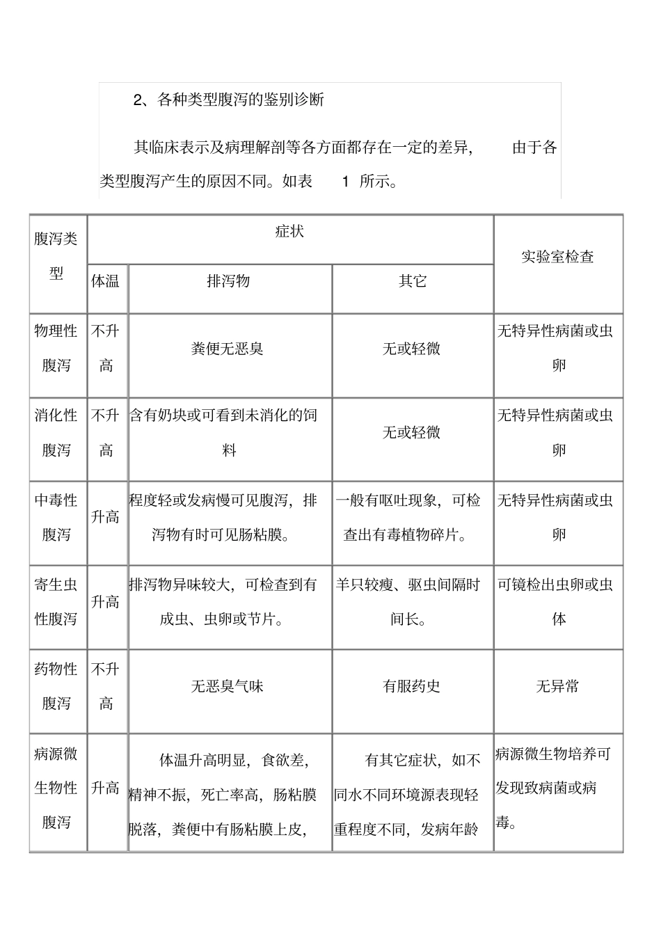 活菌中药微生态制剂对山羊腹泻控制作用要点_第3页