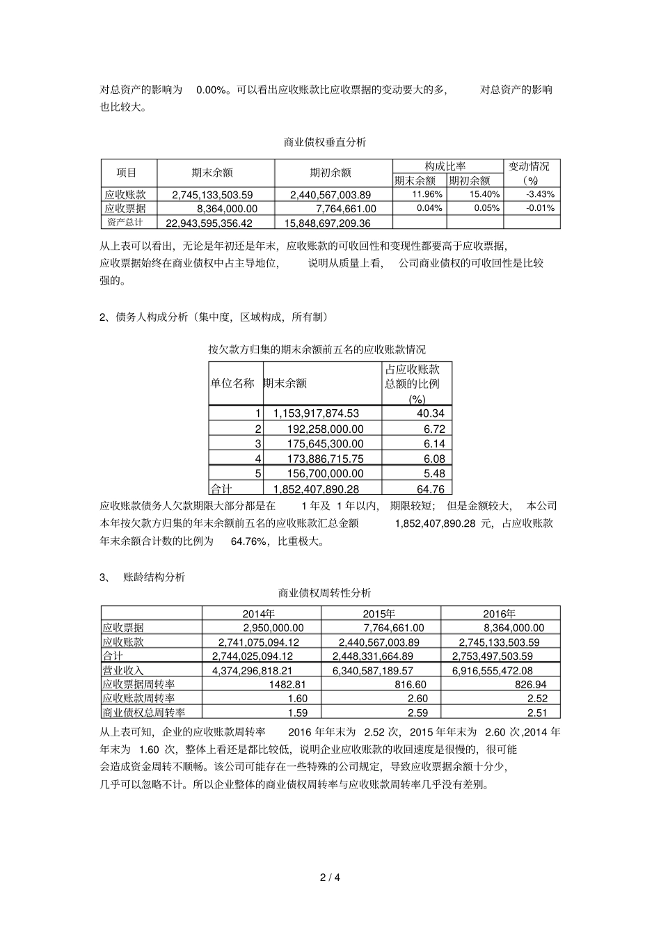流动资产质量分析报告_第2页