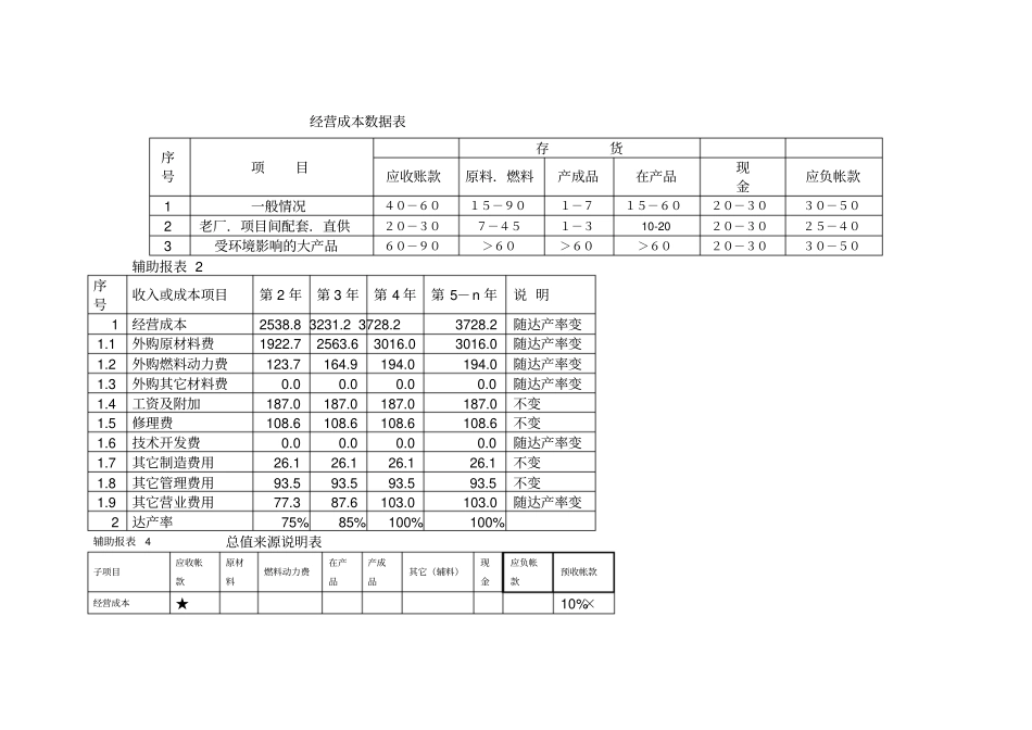 流动资金估算方法_第3页