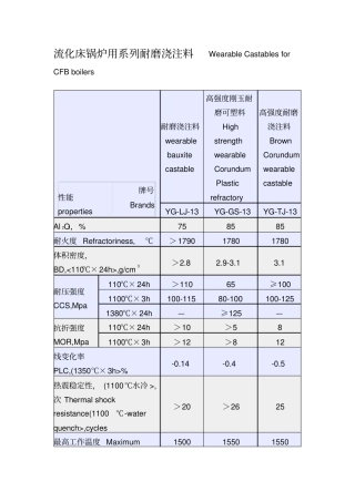流化床锅炉用系列耐磨浇注料