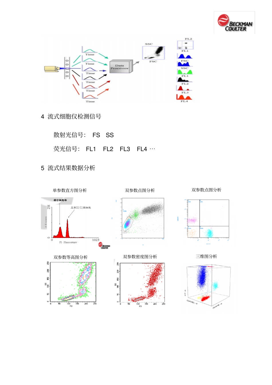 流式细胞仪临床应用手册_第3页