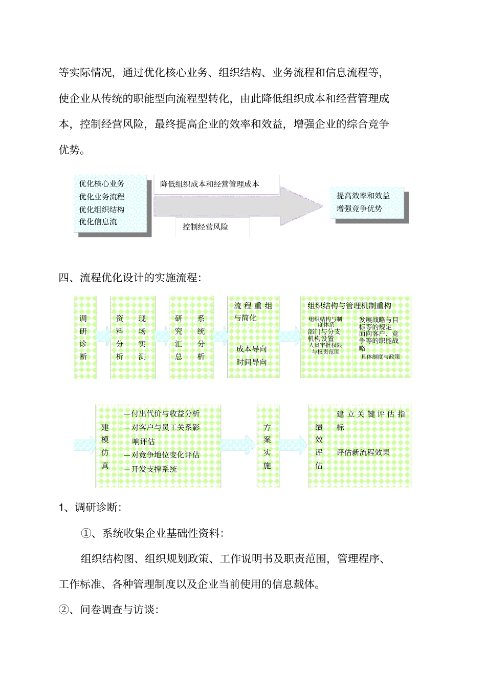 流程优化设计解决方案_第3页