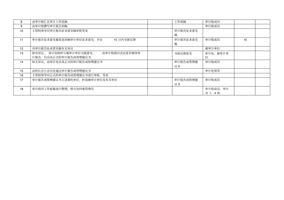 流程名称财务收支审计工作流程_第2页