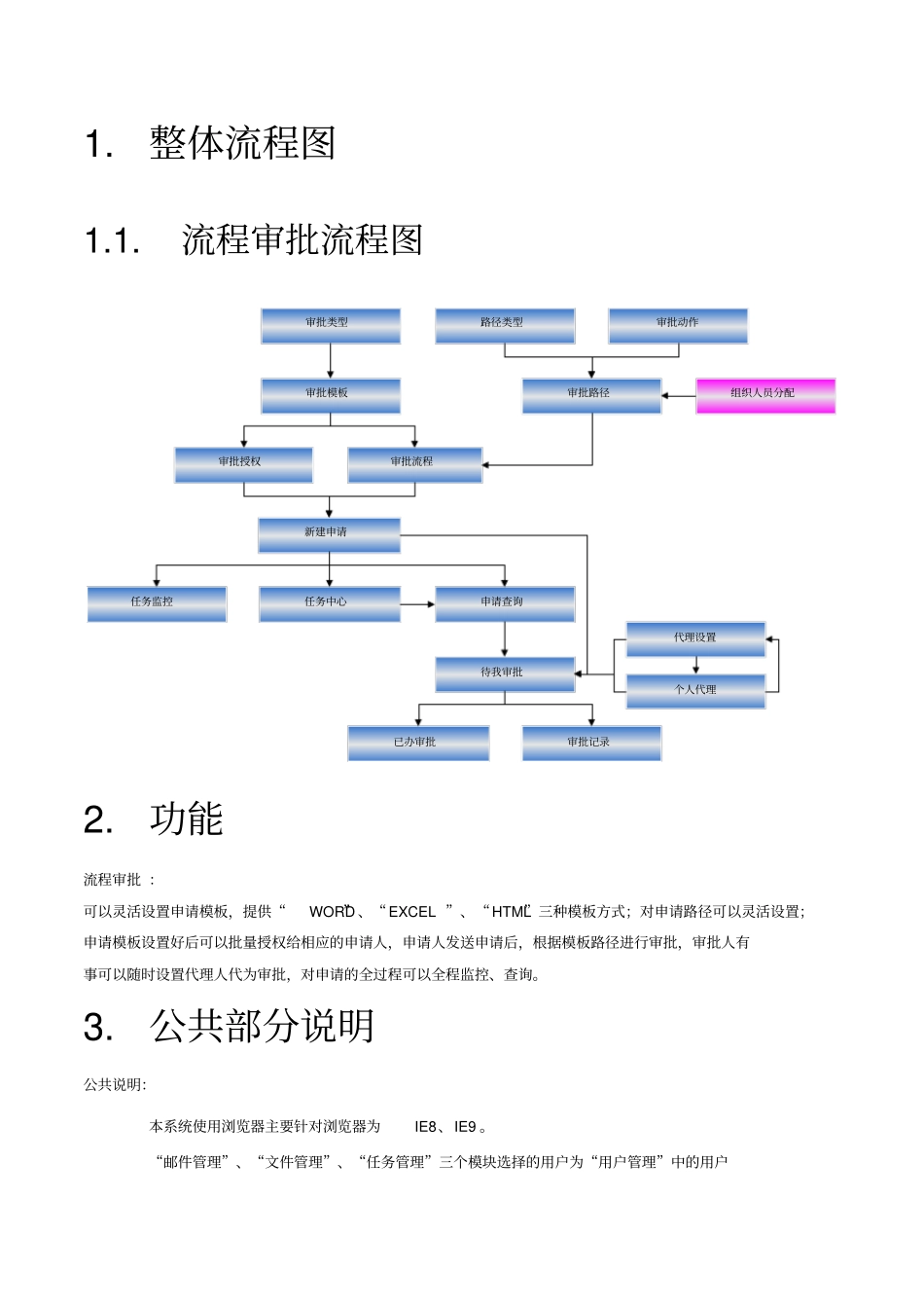 流程审批管理系统操作手册_第3页