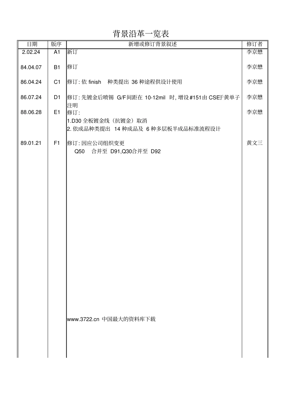 流程设计准则_第3页