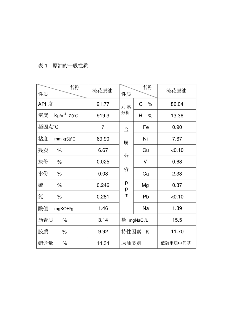 流花原油评价资料_第3页