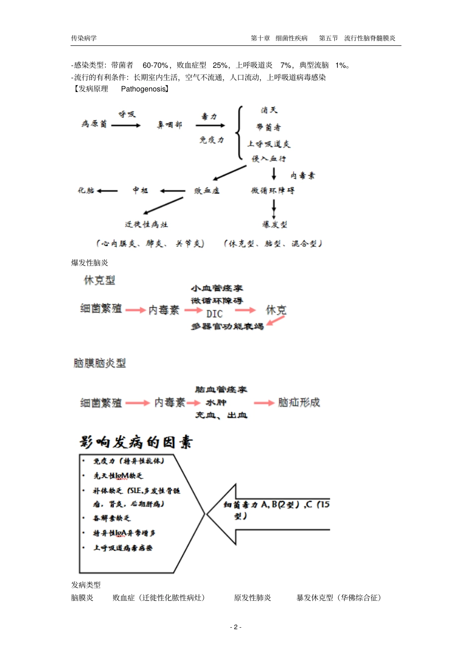 流行性脑脊髓膜炎汇总_第2页