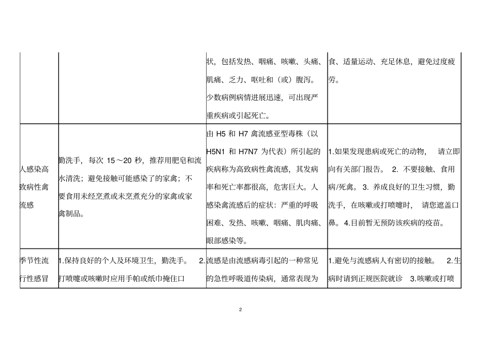 流行病防治分析_第2页