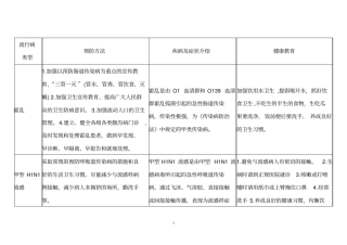 流行病防治分析