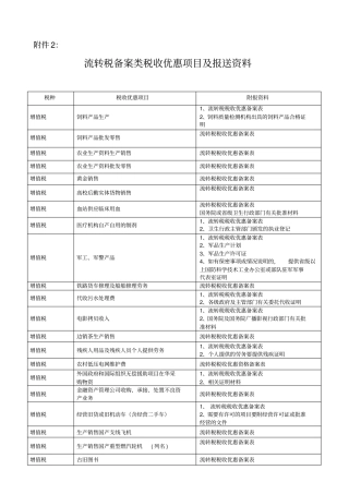 流转税备案类税收优惠项目及报送资料