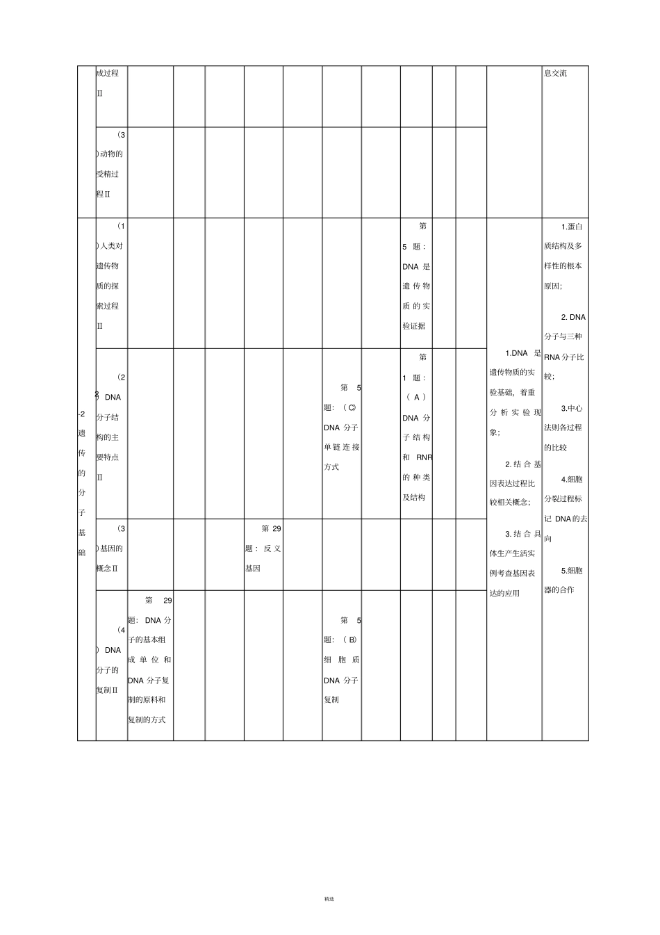 浅析全国高考生物卷遗传题命题规律_第2页