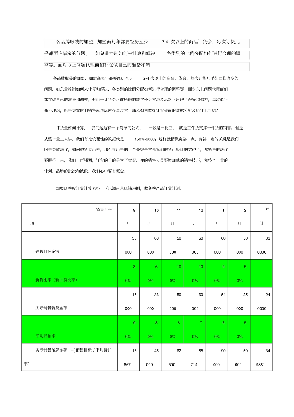 浅析服装订货会中如何计算订货总量_第1页
