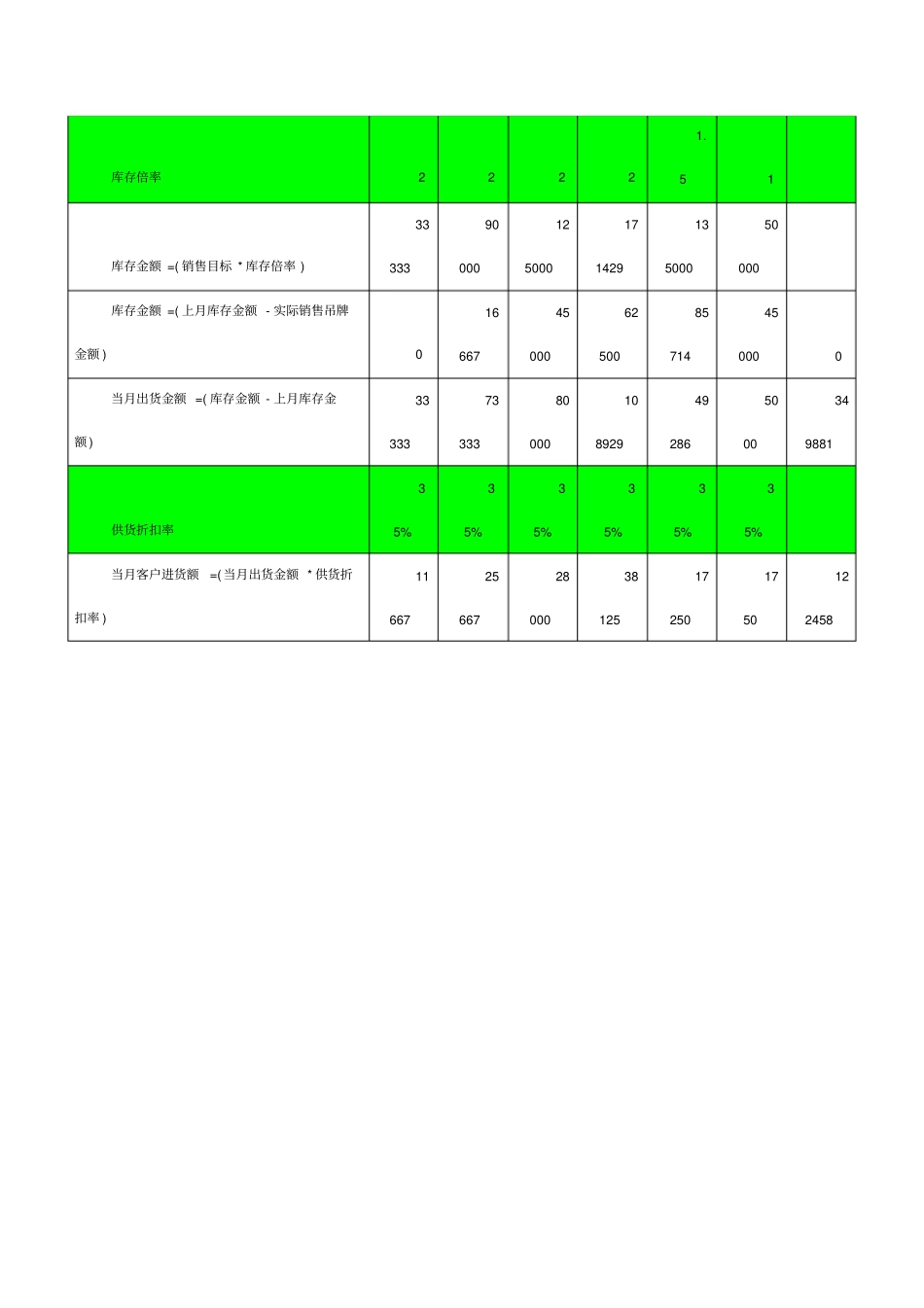 浅析服装订货会中如何计算订货总量_第2页