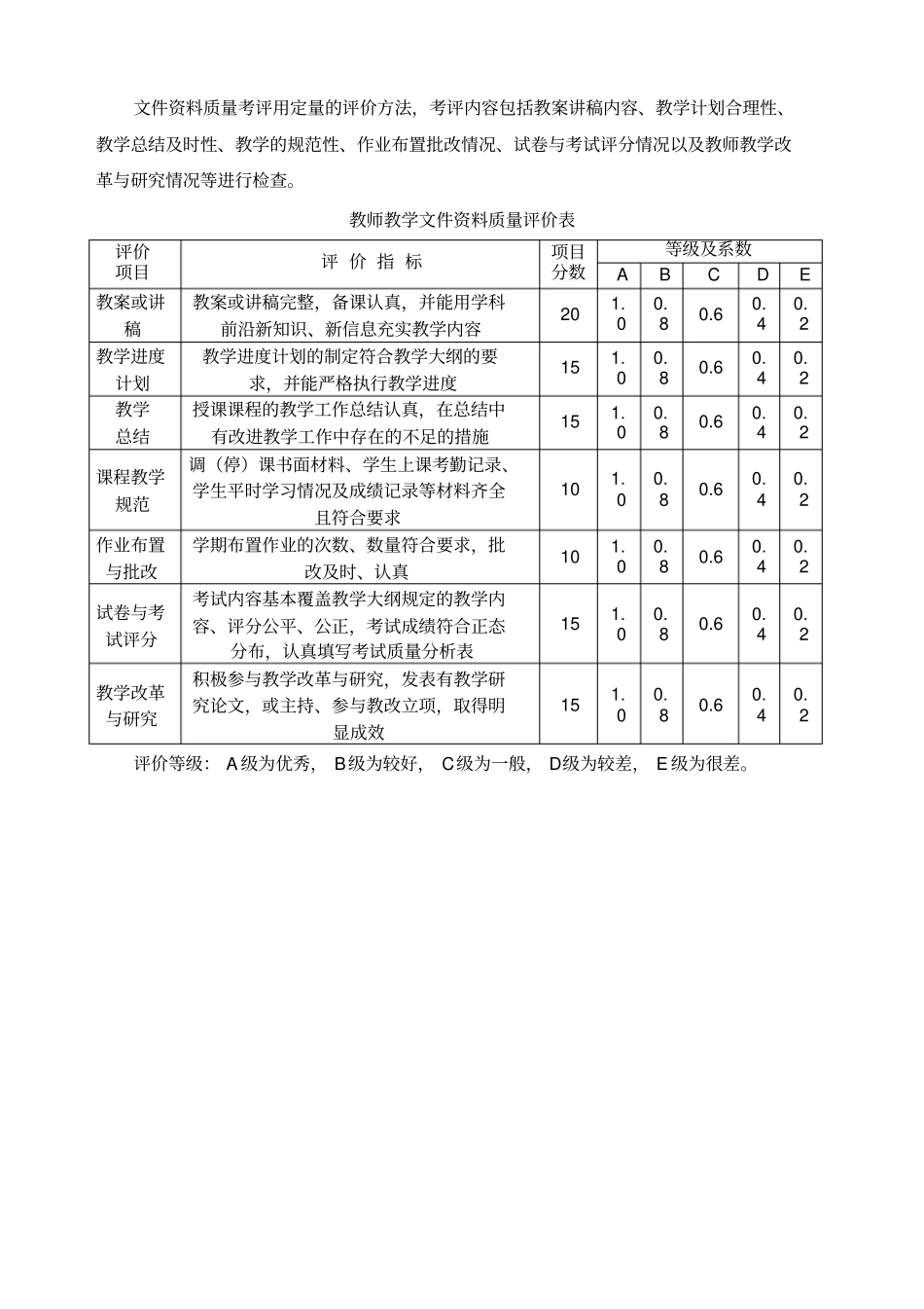 浅析督导性听课评价标准_第3页