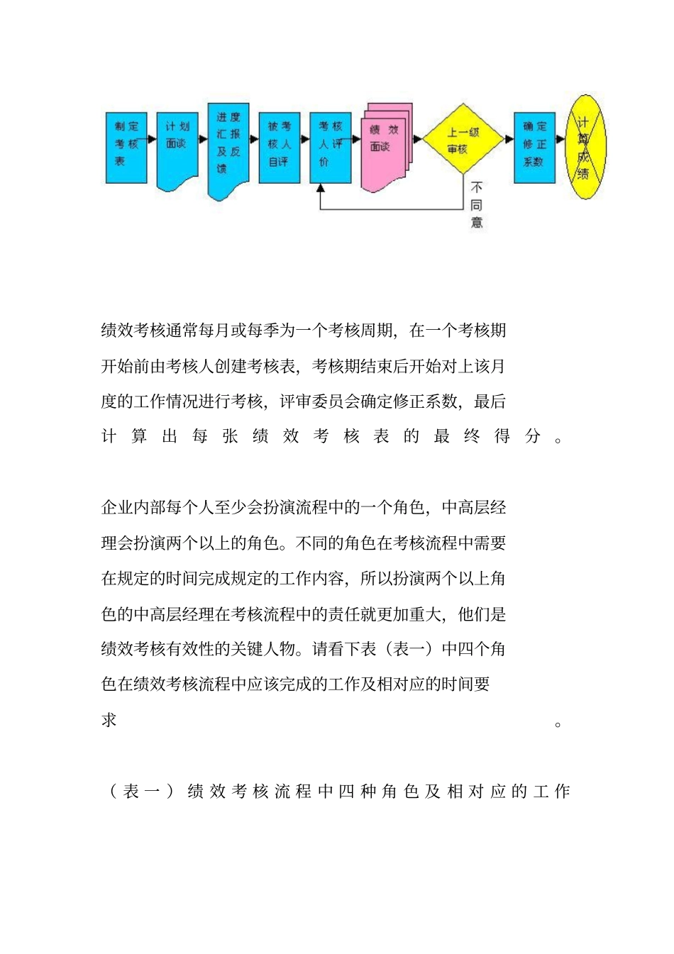 浅析绩效考核流程的九个环节12_第3页