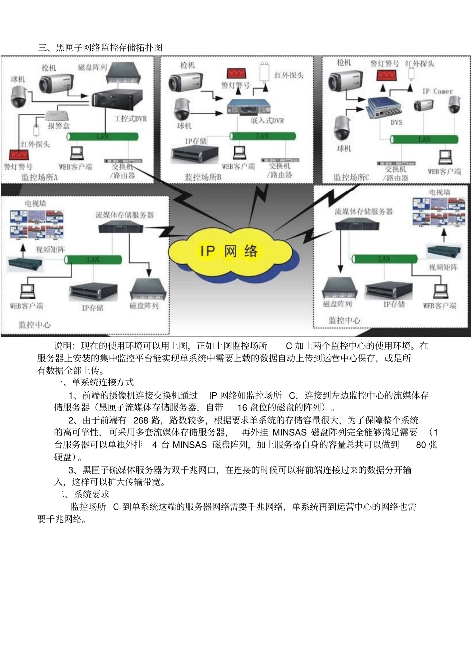 浅析网络监控集中存储解决方案8优质版_第2页