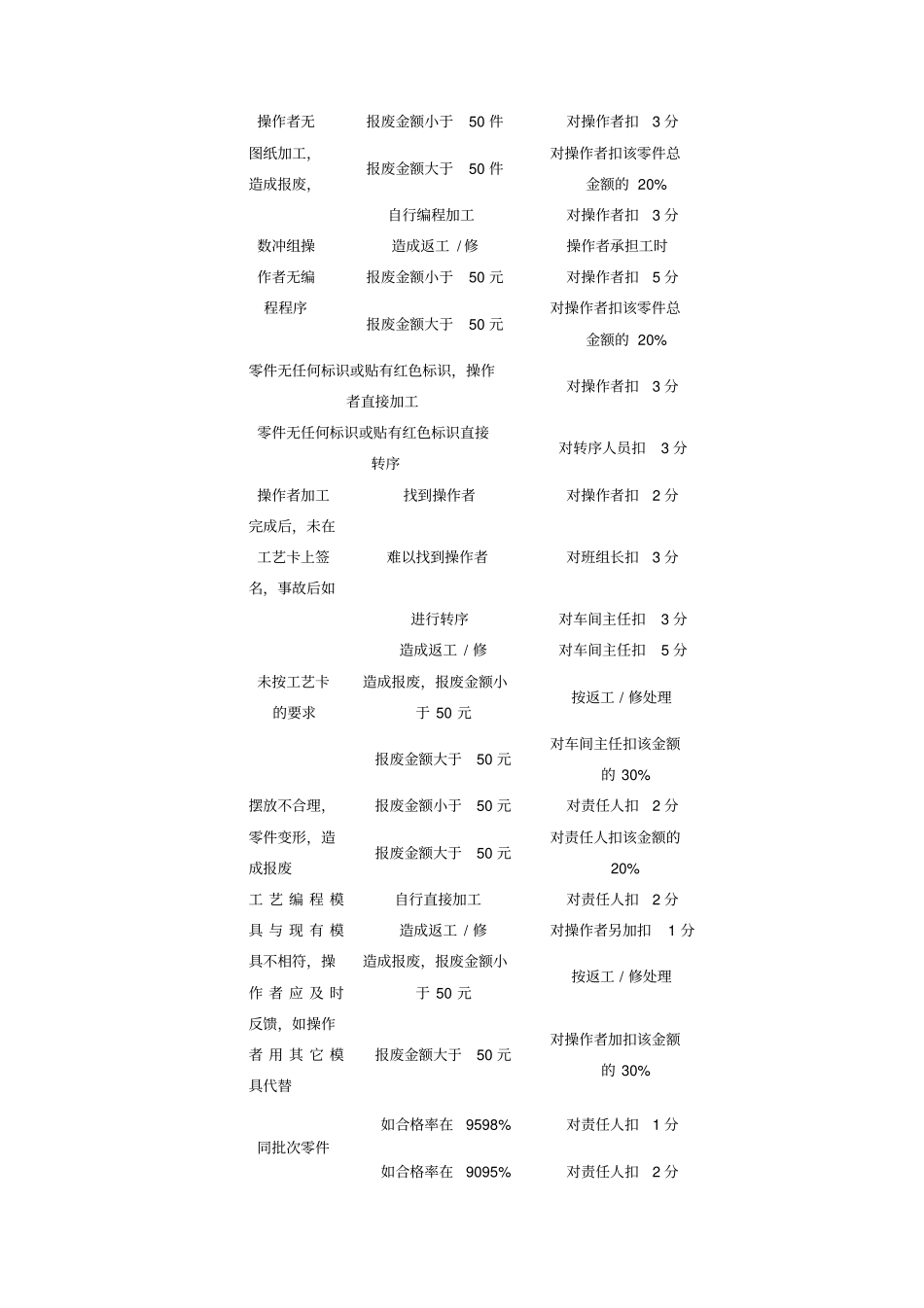 浅析质量事故考核细则_第2页