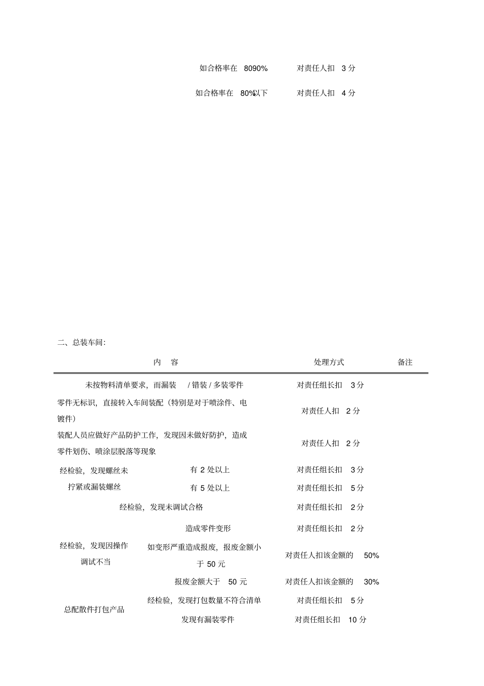浅析质量事故考核细则_第3页