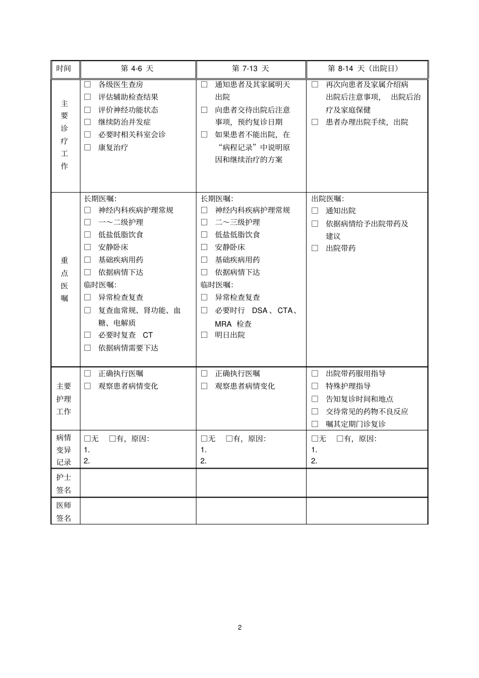 浅论神经内科临床路径表单13_第2页
