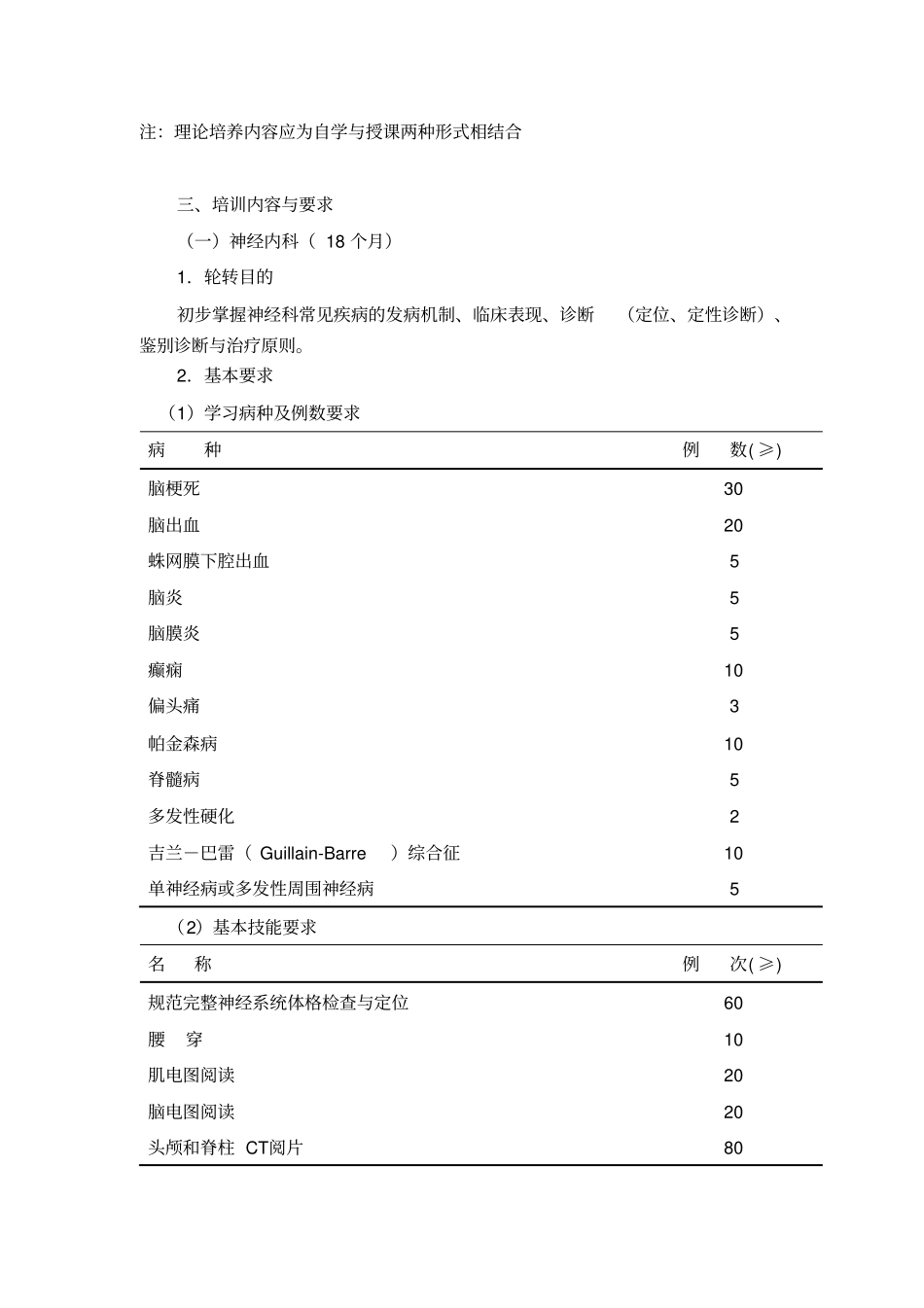 浅论神经内科住院医师培训细则_第2页