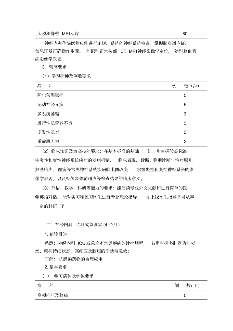 浅论神经内科住院医师培训细则_第3页