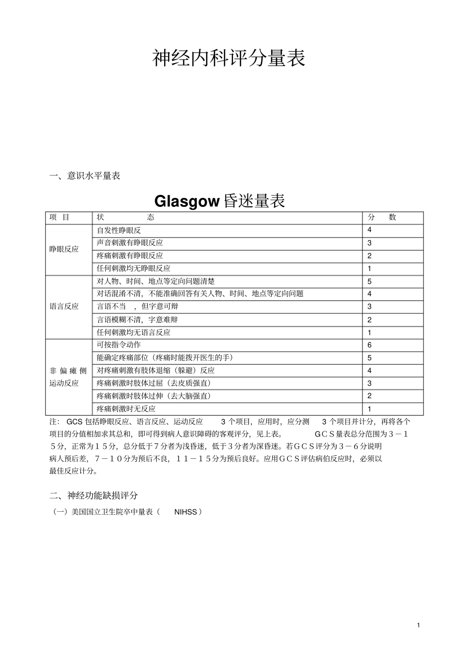 浅论神经内科评分量表_第1页