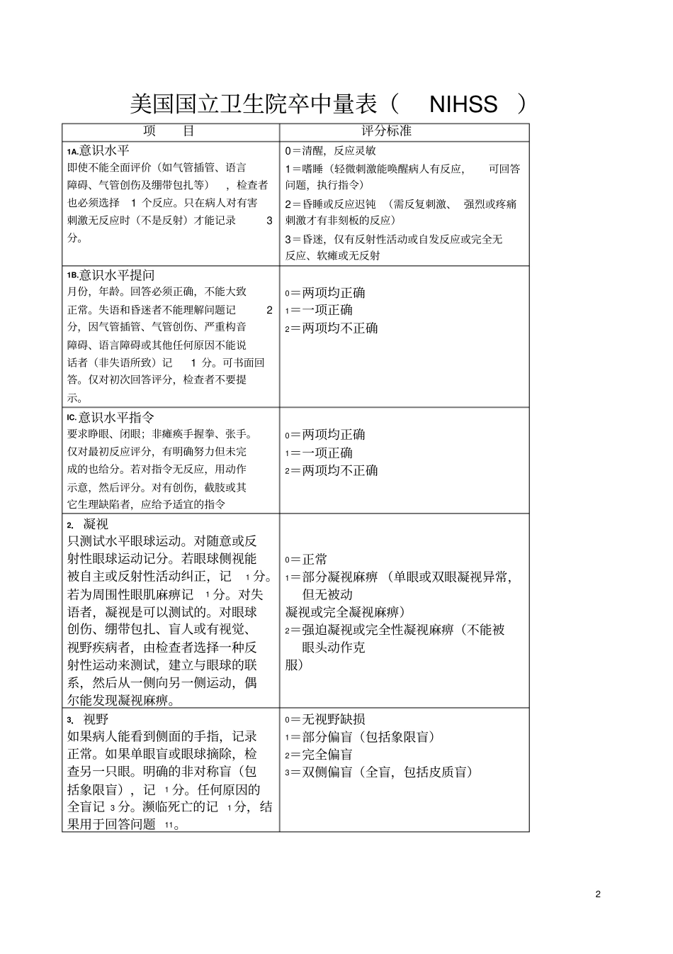 浅论神经内科评分量表_第2页