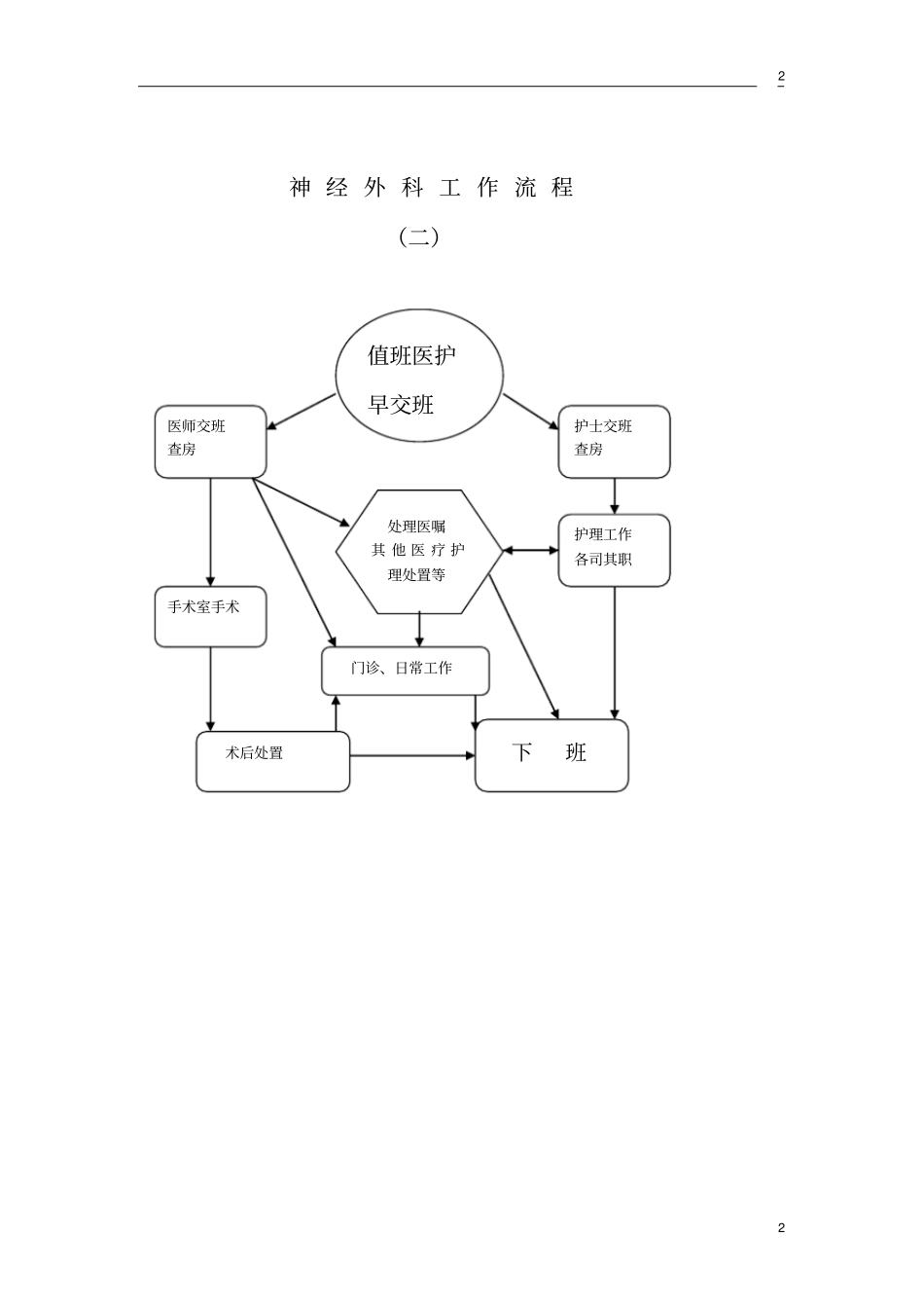 浅论神经外科工作流程_第2页